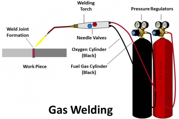 gas-welding7FCE6A88-EF39-40C7-4BC9-FE33BA0C2509.png